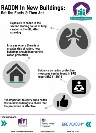 UKRAW Radon In New Buildings