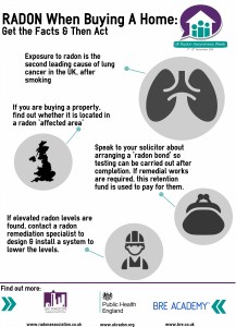 UKRAW Radon When Buying Homes